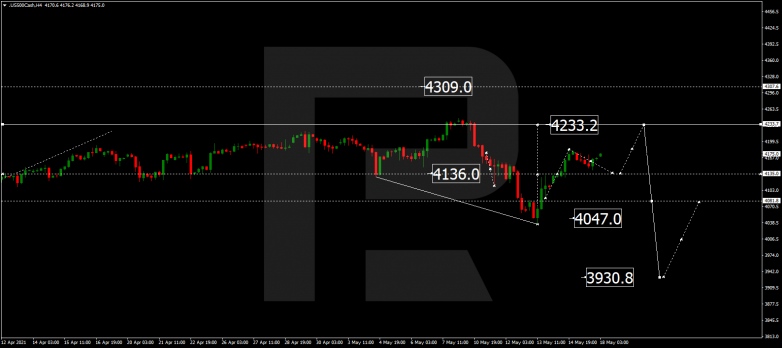 Forex Technical Analysis & Forecast 18.05.2021 S&P 500