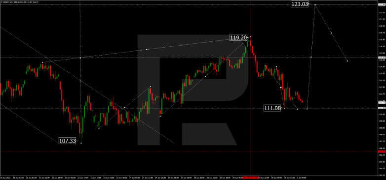 Forex Technical Analysis & Forecast 01.07.2022 BRENT