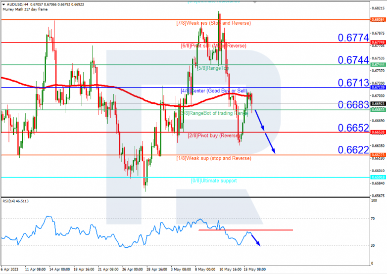 Murrey Math Lines 16.05.2023 AUDUSD_H4