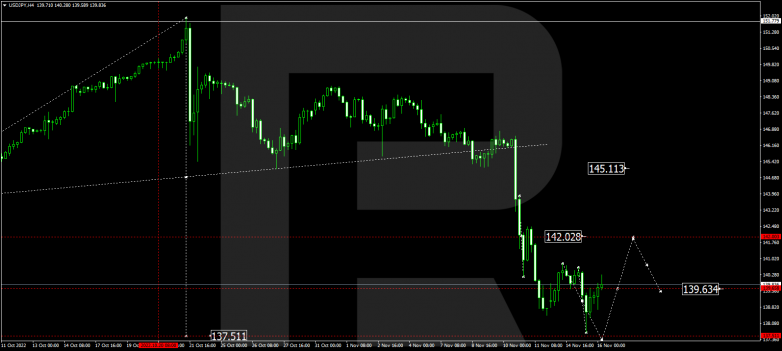 USDJPY