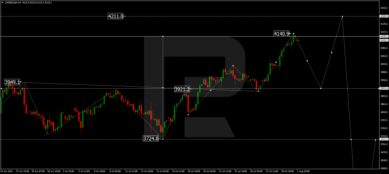 Forex Technical Analysis & Forecast 01.08.2022 S&P 500