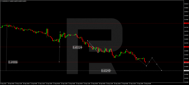 AUDUSD