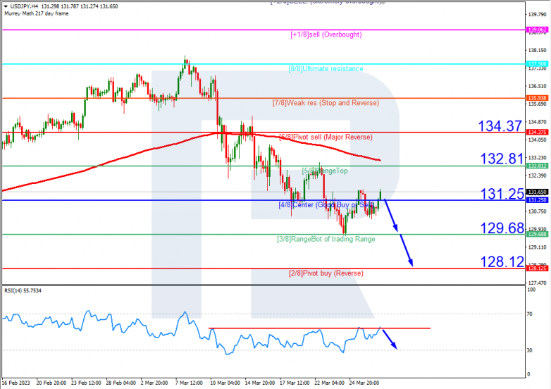 USDJPY_H4