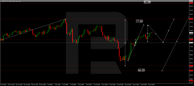 Forex Technical Analysis & Forecast 27.07.2021 BRENT