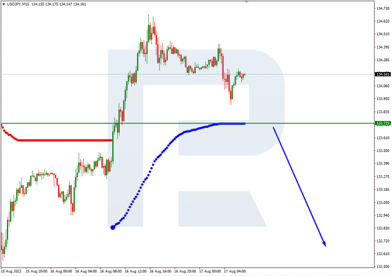 Murrey Math Lines 17.08.2022 USDJPY_M15