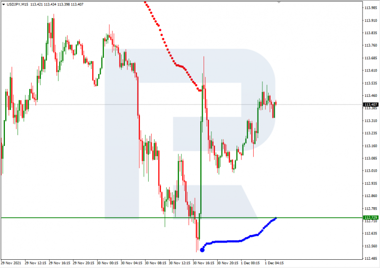 USDJPY_M15