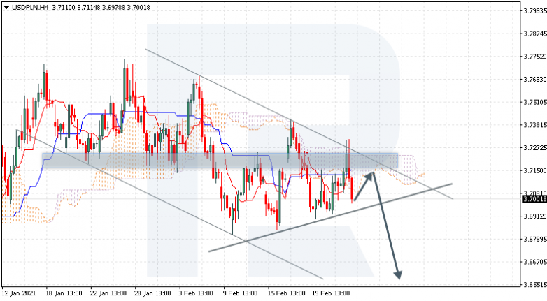 USDPLN