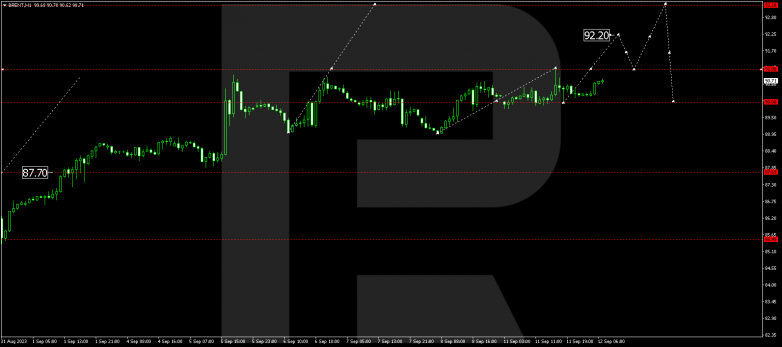 Technical Analysis & Forecast 12.09.2023 BRENT