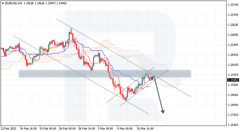 Ichimoku Cloud Analysis 12.03.2021 EURUSD