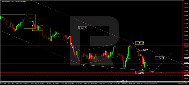 EURUSD