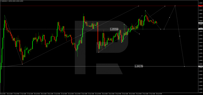 Forex Technical Analysis & Forecast 28.06.2022 EURUSD