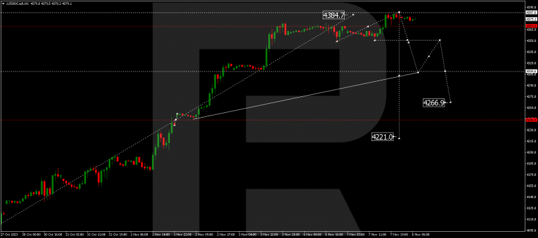 Technical Analysis & Forecast 08.11.2023 S&P 500
