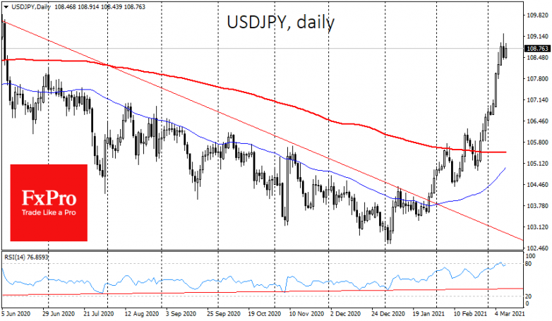 Market U-turn or a bump in the road down?