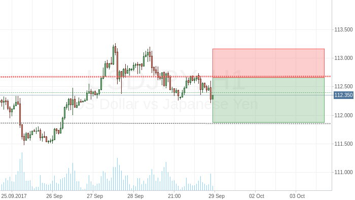 USD/JPY - Short term possibility