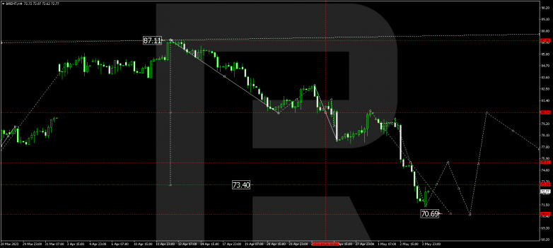 Technical Analysis & Forecast 04.05.2023 BRENT