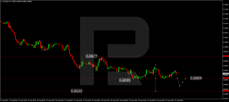 Forex Technical Analysis & Forecast 23.08.2022 AUDUSD