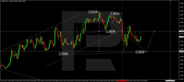 GBPUSD