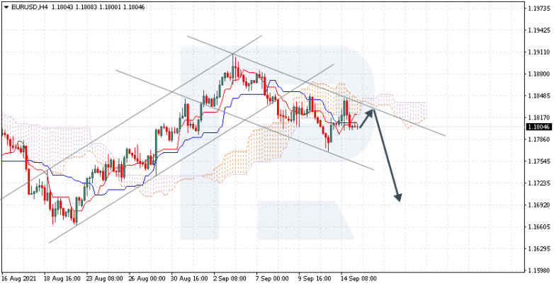 Ichimoku Cloud Analysis 15.09.2021 EURUSD