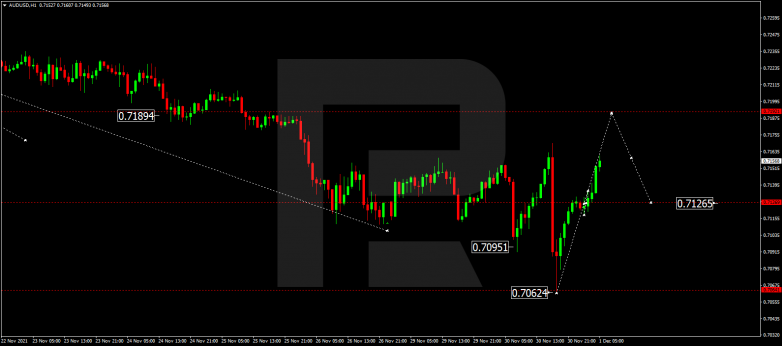 AUDUSD