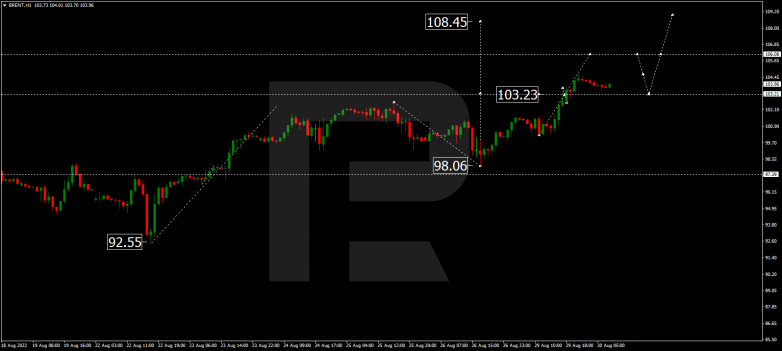 Forex Technical Analysis & Forecast 30.08.2022 BRENT