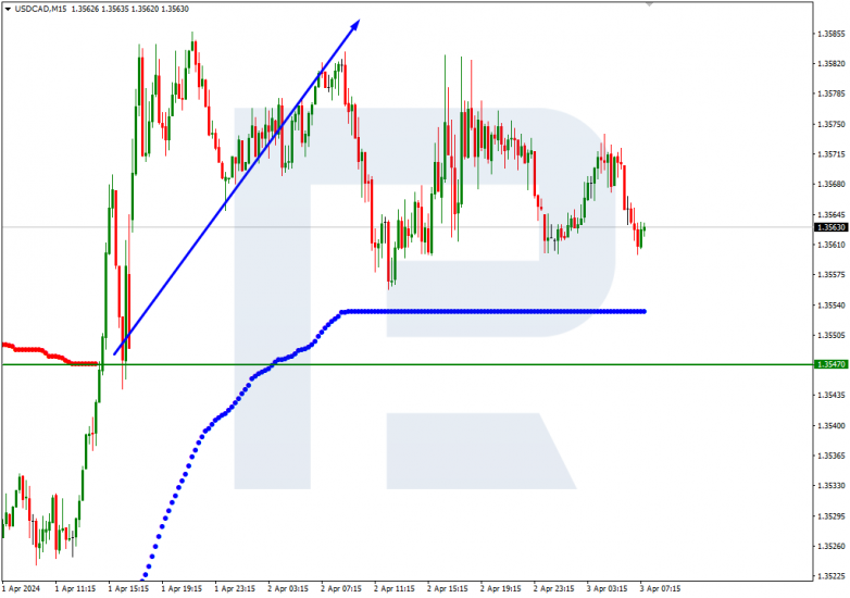 Murrey Math Lines 03.04.2024 USDCAD