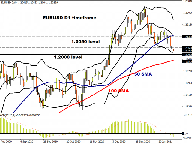 Cyclical recovery here we come