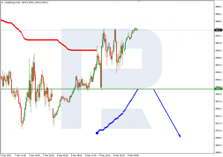 Murrey Math Lines 09.12.2022 S&P 500_M15