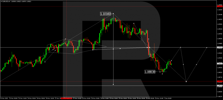 Technical Analysis & Forecast 01.12.2023 EURUSD