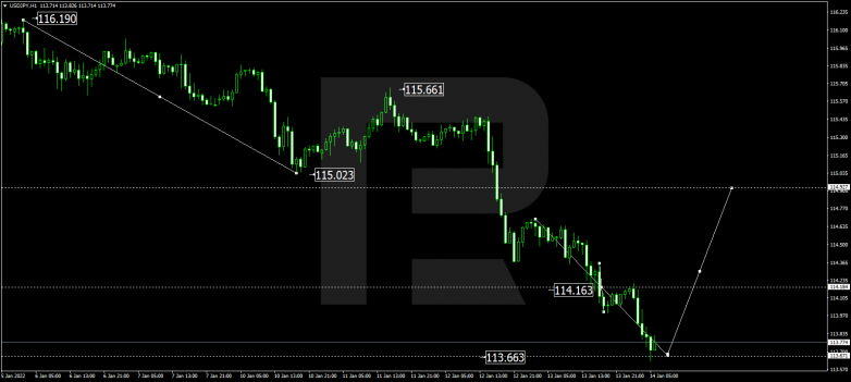 USDJPY