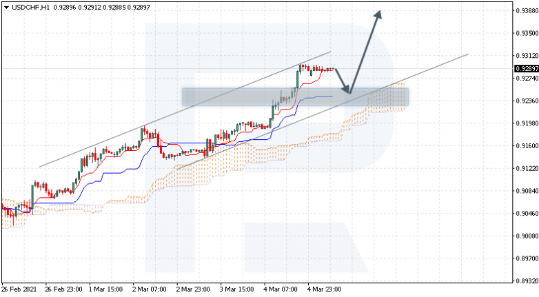 USDCHF