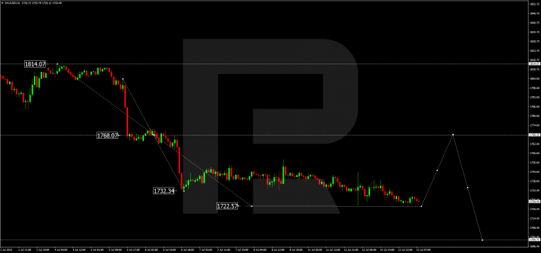 Forex Technical Analysis & Forecast 13.07.2022 GOLD