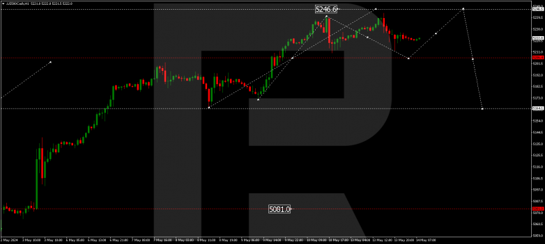 Technical Analysis & Forecast 14.05.2024 US500Cash