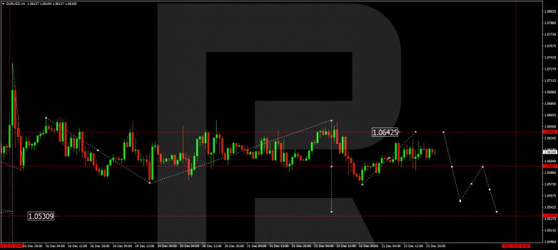 Forex Technical Analysis & Forecast 26.12.2022 EURUSD