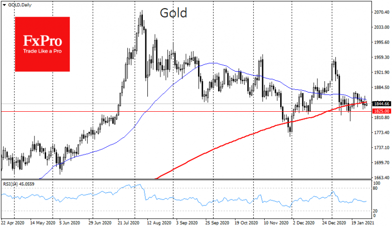 Bullish stance for Silver & Platinum vs bearish for Gold