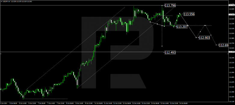 Forex Technical Analysis & Forecast 14.10.2021 USDJPY