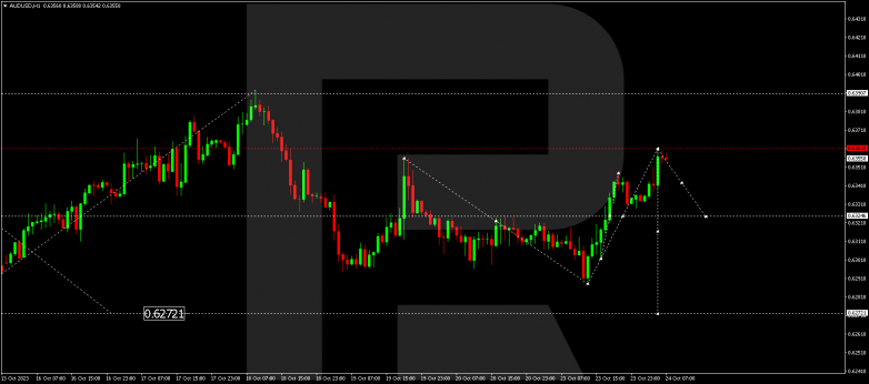 Technical Analysis & Forecast 24.10.2023 AUDUSD