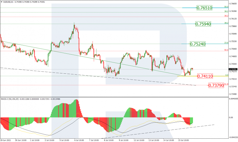 Fibonacci Retracements Analysis 16.07.2021 AUDUSD_H1