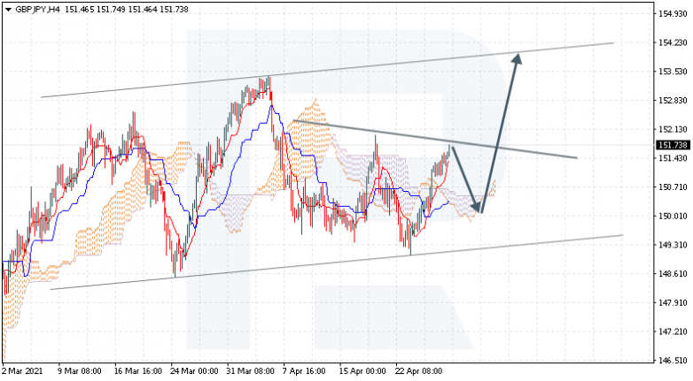 GBPJPY