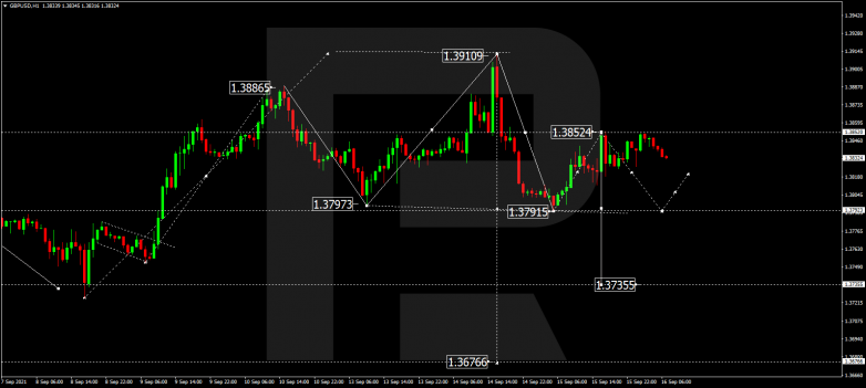 Forex Technical Analysis & Forecast 16.09.2021 GBPUSD