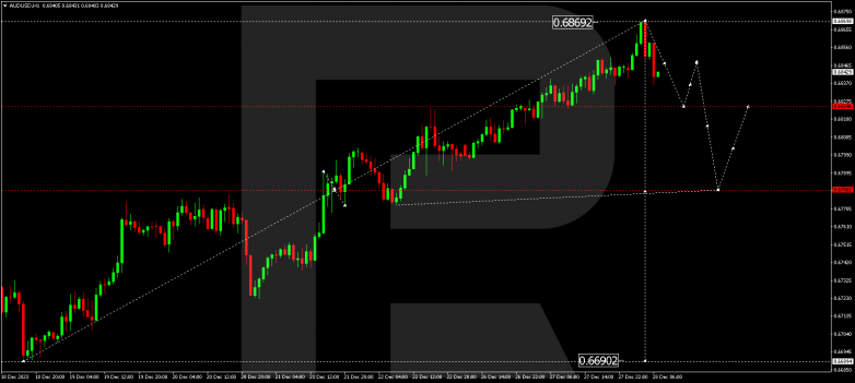 Technical Analysis & Forecast 28.12.2023 AUDUSD