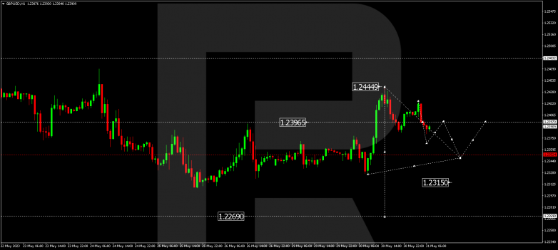 Technical Analysis & Forecast 31.05.2023 GBPUSD