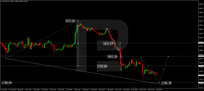 Forex Technical Analysis & Forecast 09.09.2021 GOLD