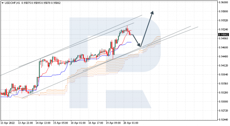 USDCHF