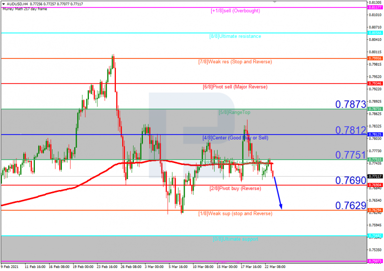 Murrey Math Lines 23.03.2021 AUDUSD_H4