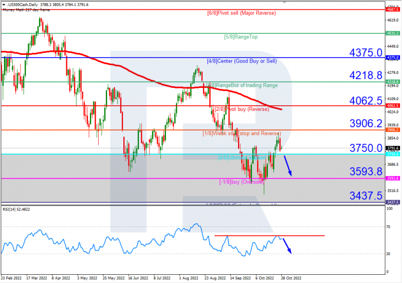 S&P 500_H4