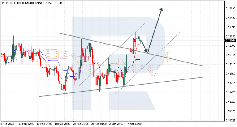 XAGUSD