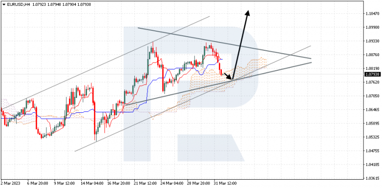 EURUSD