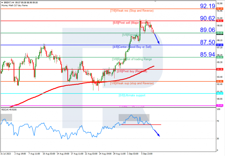 Murrey Math Lines 08.09.2023 Brent_H4