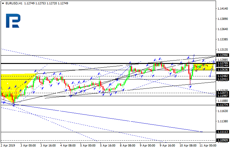 Forex Technical Analysis 11 04 2019 Eurusd Gbpu!   sd Usdchf - 