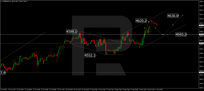 Forex Technical Analysis & Forecast 01.11.2021 S&P 500